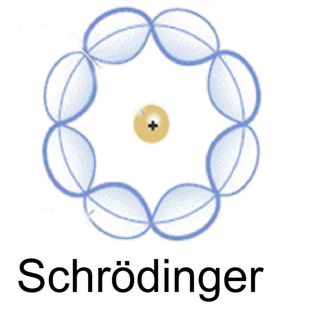 Modelo Atomico De Schrodinger Dibujo
